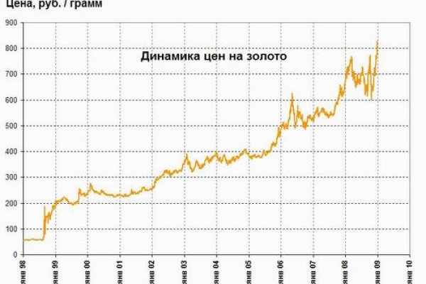 Black sprut как зайти